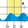 Tide chart for Bolinas, Bolinas Bay, California on 2023/10/8