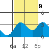 Tide chart for Bolinas, Bolinas Bay, California on 2023/10/9