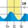 Tide chart for Bolinas, Bolinas Bay, California on 2023/11/10