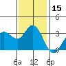 Tide chart for Bolinas, Bolinas Bay, California on 2023/11/15