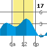Tide chart for Bolinas, Bolinas Bay, California on 2023/11/17