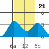 Tide chart for Bolinas, Bolinas Bay, California on 2023/11/21