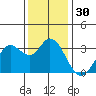 Tide chart for Bolinas, Bolinas Bay, California on 2023/11/30