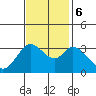 Tide chart for Bolinas, Bolinas Bay, California on 2023/11/6