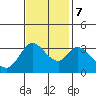 Tide chart for Bolinas, Bolinas Bay, California on 2023/11/7