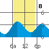Tide chart for Bolinas, Bolinas Bay, California on 2023/11/8