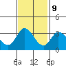 Tide chart for Bolinas, Bolinas Bay, California on 2023/11/9