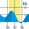 Tide chart for Bolinas, Bolinas Bay, California on 2023/12/11