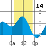 Tide chart for Bolinas, Bolinas Bay, California on 2023/12/14