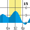 Tide chart for Bolinas, Bolinas Bay, California on 2023/12/15