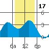 Tide chart for Bolinas, Bolinas Bay, California on 2023/12/17