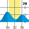 Tide chart for Bolinas, Bolinas Bay, California on 2023/12/20