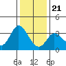 Tide chart for Bolinas, Bolinas Bay, California on 2023/12/21