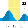 Tide chart for Bolinas, Bolinas Bay, California on 2023/12/22
