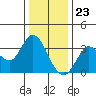 Tide chart for Bolinas, Bolinas Bay, California on 2023/12/23
