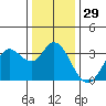 Tide chart for Bolinas, Bolinas Bay, California on 2023/12/29