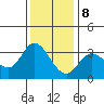 Tide chart for Bolinas, Bolinas Bay, California on 2023/12/8