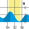 Tide chart for Bolinas, Bolinas Bay, California on 2023/12/9