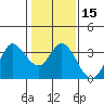 Tide chart for Bolinas, Bolinas Bay, California on 2024/01/15