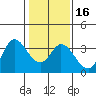Tide chart for Bolinas, Bolinas Bay, California on 2024/01/16