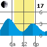 Tide chart for Bolinas, Bolinas Bay, California on 2024/01/17