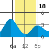 Tide chart for Bolinas, Bolinas Bay, California on 2024/01/18