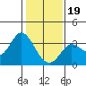 Tide chart for Bolinas, Bolinas Bay, California on 2024/01/19