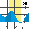 Tide chart for Bolinas, Bolinas Bay, California on 2024/01/23