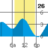 Tide chart for Bolinas, Bolinas Bay, California on 2024/01/26