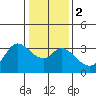 Tide chart for Bolinas, Bolinas Bay, California on 2024/01/2