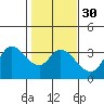Tide chart for Bolinas, Bolinas Bay, California on 2024/01/30