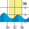 Tide chart for Bolinas, Bolinas Bay, California on 2024/01/31