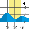 Tide chart for Bolinas, Bolinas Bay, California on 2024/01/4
