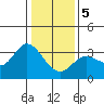 Tide chart for Bolinas, Bolinas Bay, California on 2024/01/5