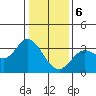 Tide chart for Bolinas, Bolinas Bay, California on 2024/01/6