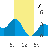 Tide chart for Bolinas, Bolinas Bay, California on 2024/01/7