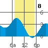 Tide chart for Bolinas, Bolinas Bay, California on 2024/01/8