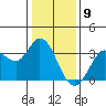 Tide chart for Bolinas, Bolinas Bay, California on 2024/01/9