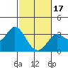 Tide chart for Bolinas, Bolinas Bay, California on 2024/02/17