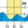 Tide chart for Bolinas, Bolinas Bay, California on 2024/02/29