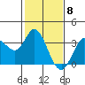 Tide chart for Bolinas, Bolinas Bay, California on 2024/02/8