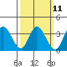 Tide chart for Bolinas, Bolinas Bay, California on 2024/03/11