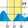 Tide chart for Bolinas, Bolinas Bay, California on 2024/03/14