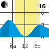 Tide chart for Bolinas, Bolinas Bay, California on 2024/03/16
