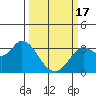 Tide chart for Bolinas, Bolinas Bay, California on 2024/03/17