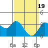 Tide chart for Bolinas, Bolinas Bay, California on 2024/03/19