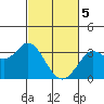 Tide chart for Bolinas, Bolinas Bay, California on 2024/03/5
