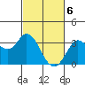 Tide chart for Bolinas, Bolinas Bay, California on 2024/03/6
