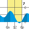 Tide chart for Bolinas, Bolinas Bay, California on 2024/03/7