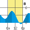 Tide chart for Bolinas, Bolinas Bay, California on 2024/03/8